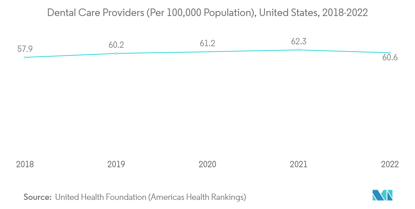 Markt für unsichtbare Kieferorthopädie – Geschätzte Zahnarztbesuche (in Prozent), nach Altersgruppe, USA, 2022