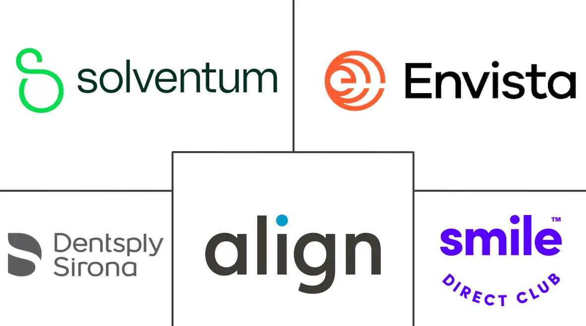 Invisible Orthodontics Market Major Players