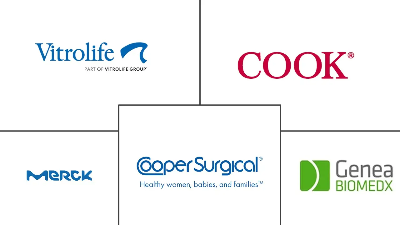 Major players in In Vitro Fertilization industry