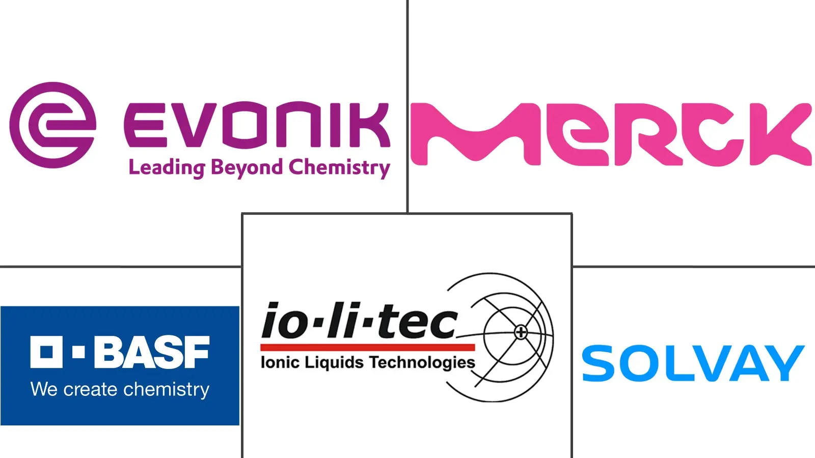 Ionic Liquid Market Major Players