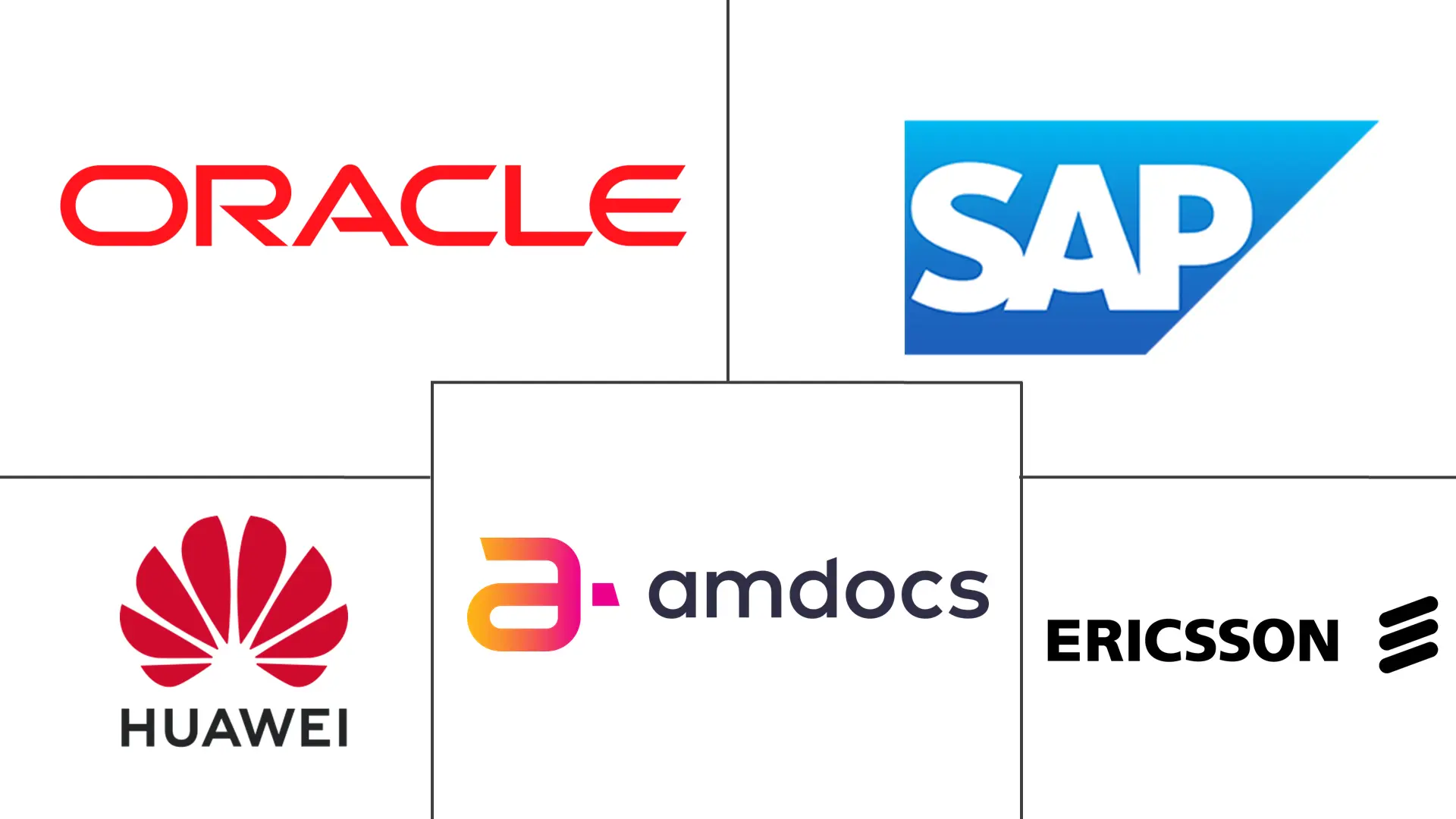 Major players in IoT Billing and Monetization Software industry