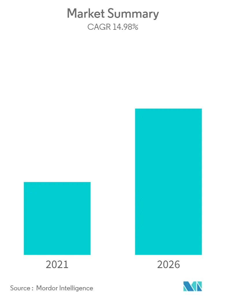 IoT Devices Market Size