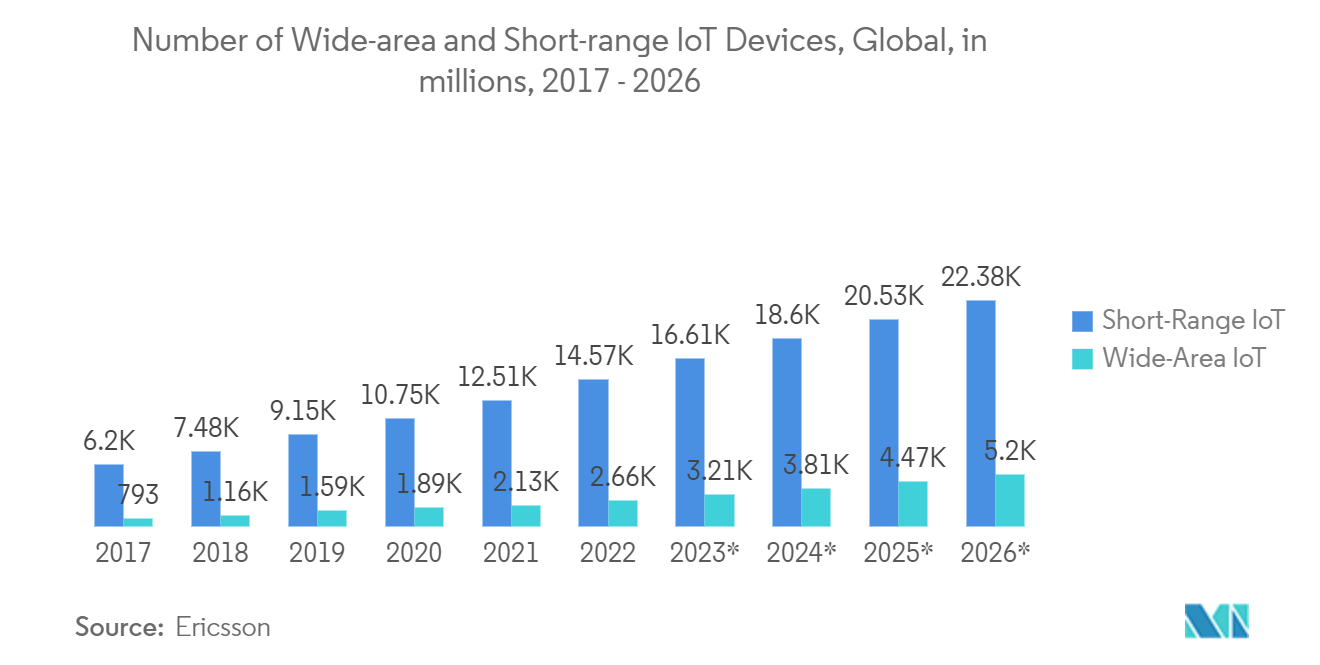 IOT no tamanho do mercado de saúde 2022 Terapêutica e previsão 2028