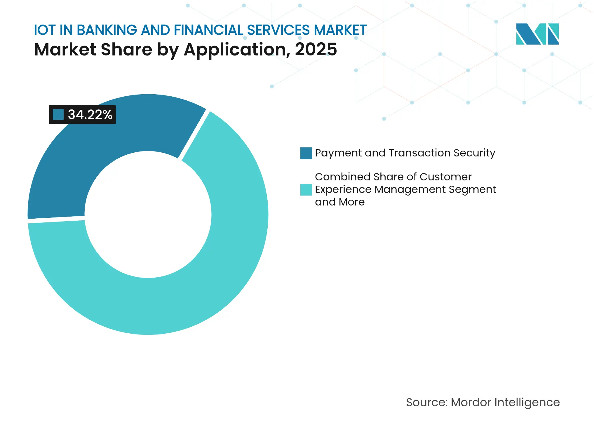 Iot In Banking And Financial Services Market: Market Share by Application, 2025