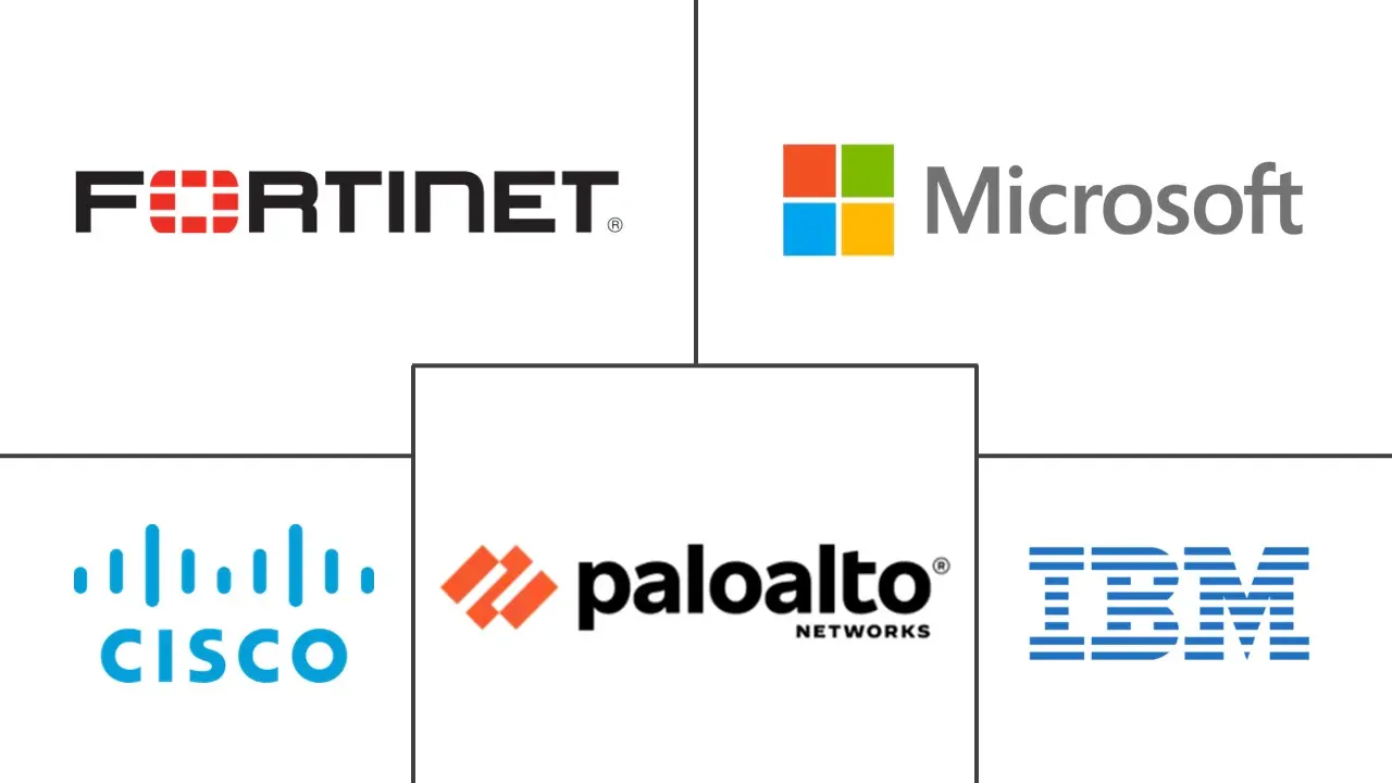 Major players in IoT Infrastructure Security industry