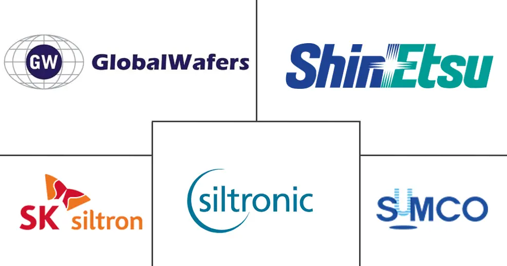 Major players in IoT Semiconductor Silicon Wafer industry