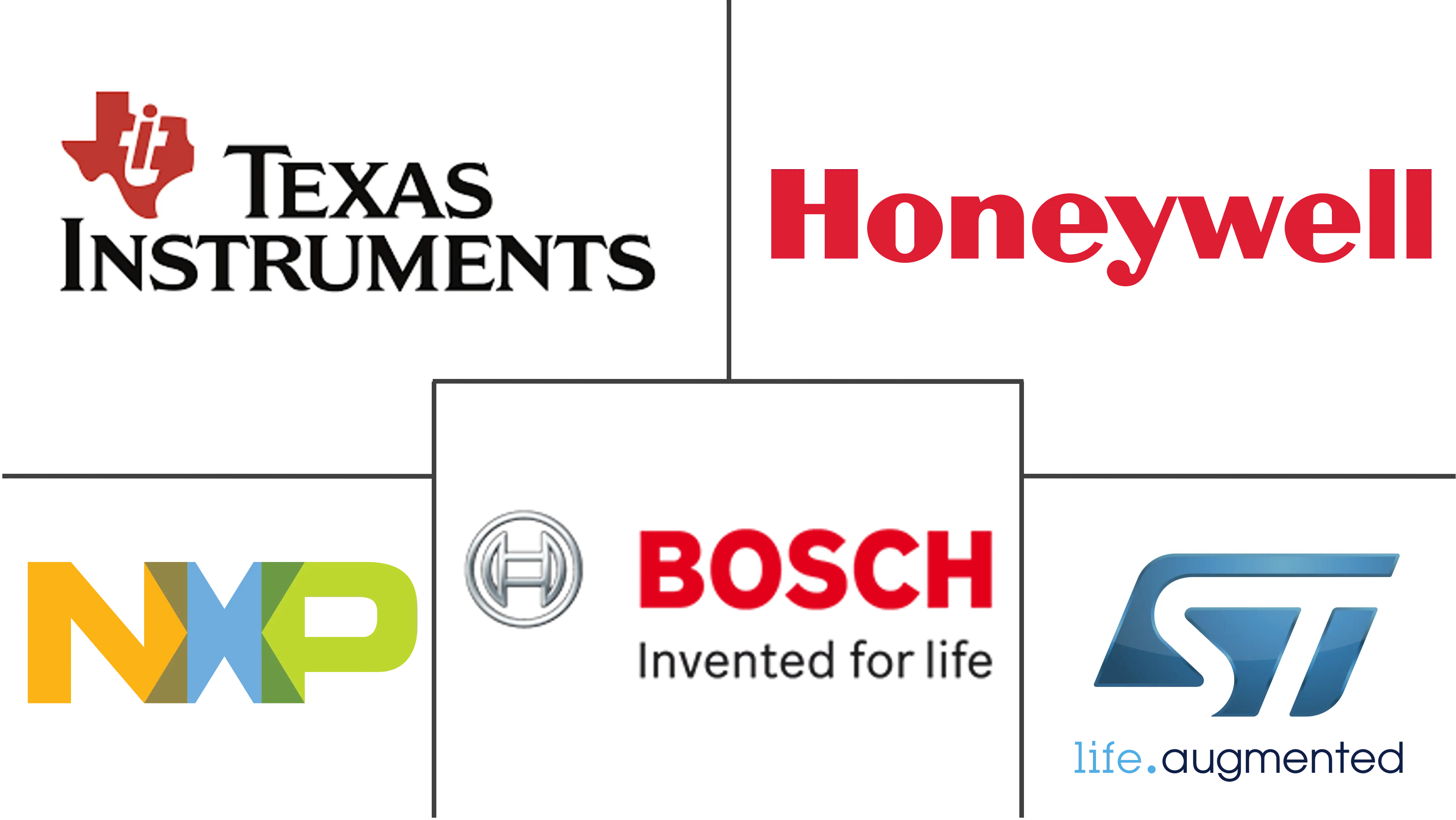 Major players in IoT Sensor industry