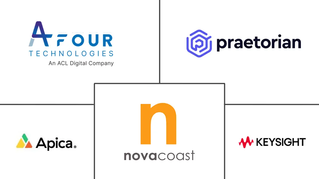 Major players in IoT Testing industry
