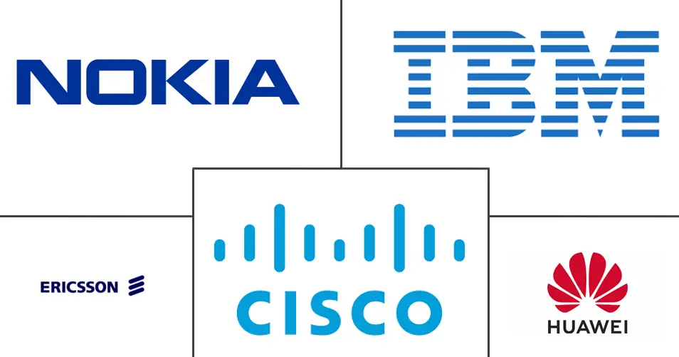 IP Multimedia Subsystem (IMS) Services Market Major Players