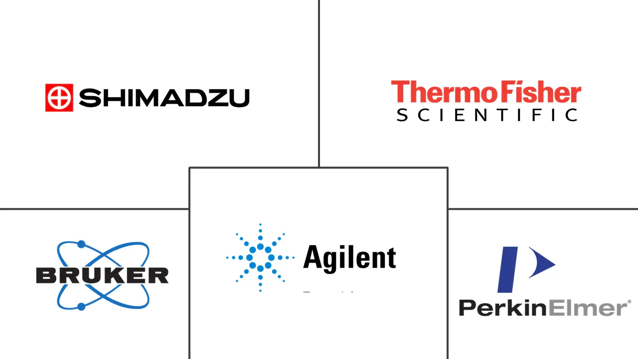 Major players in IR Spectroscopy industry