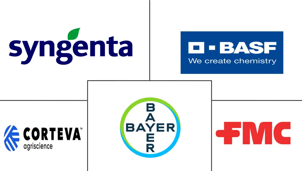 Major players in IRAC 30 Insecticides industry