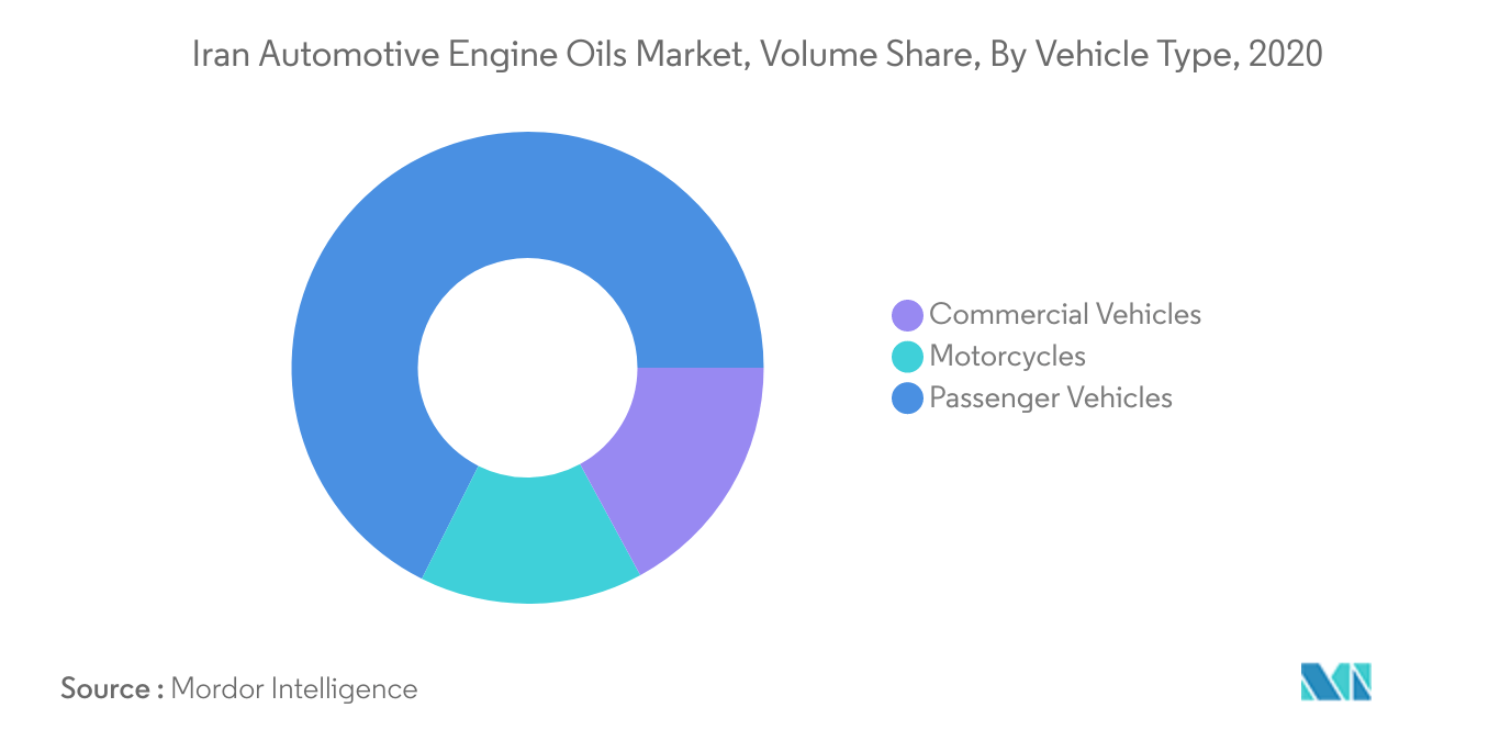 Mercado de aceites para motores automotrices de Irán