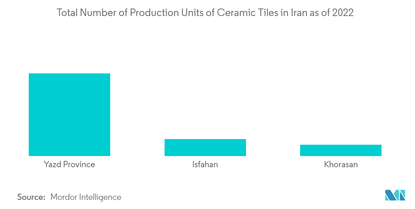伊朗瓷砖市场：截至 2022 年伊朗瓷砖生产单位总数