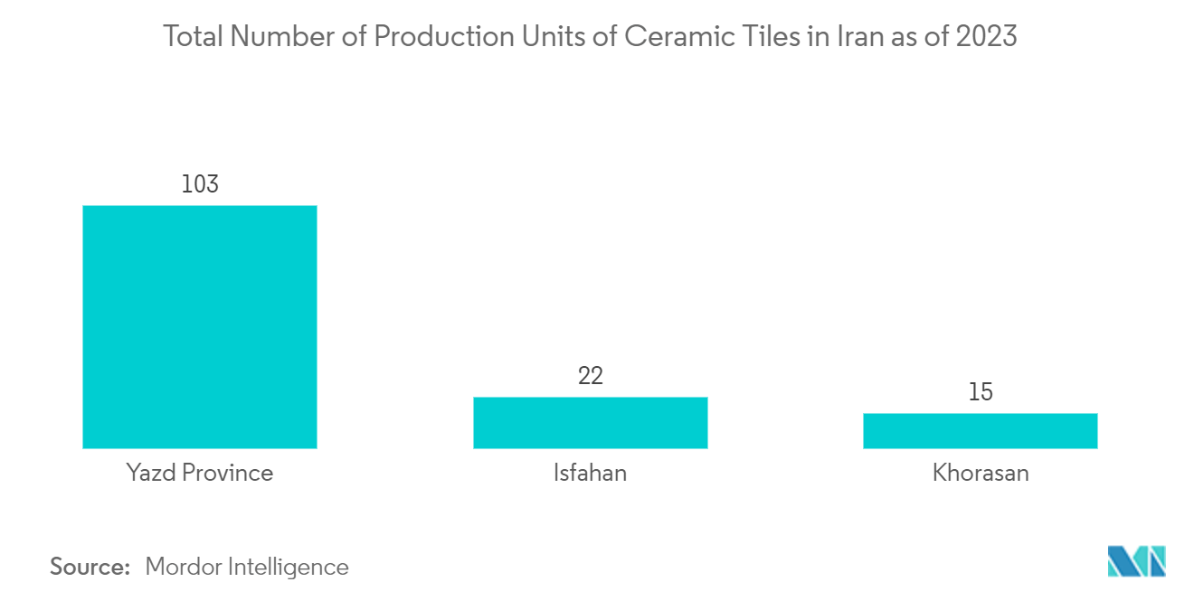 Iran Ceramic Tiles Market: Total Number of Production Units of Ceramic Tiles in Iran as of 2022