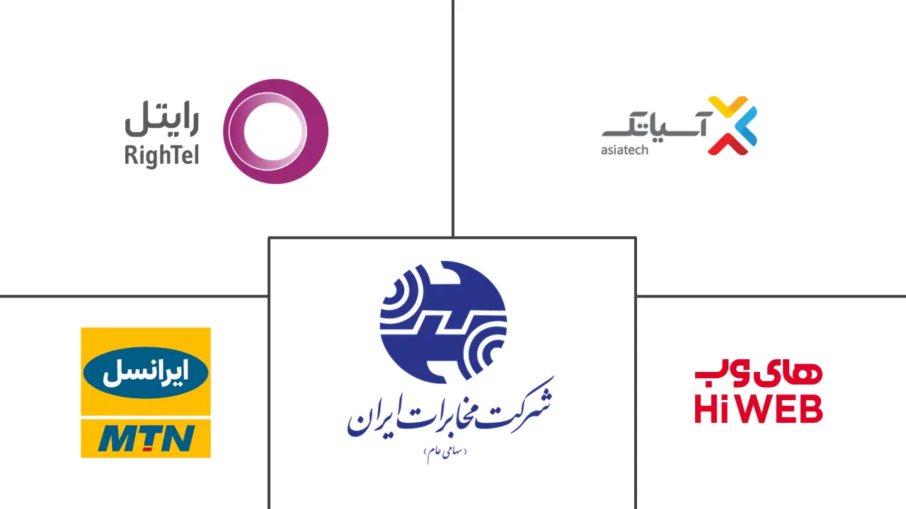 Major players in Iran ICT industry