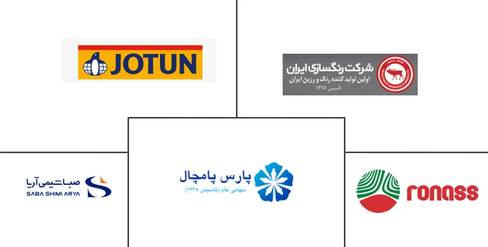 Principais participantes do mercado de tintas e revestimentos do Irã