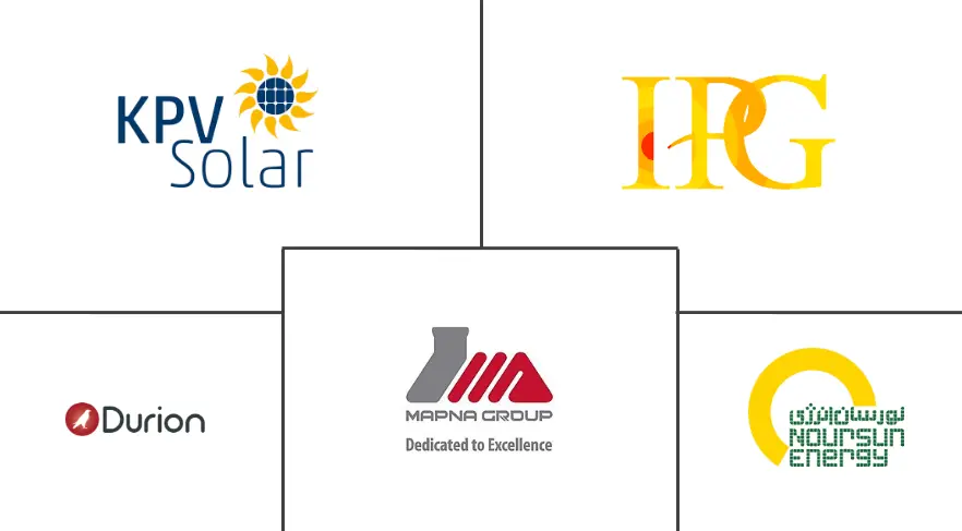 Iran Renewable Energy Market