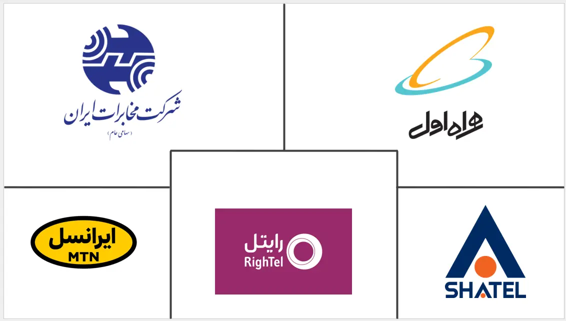 Iran Telecom Market Major Players