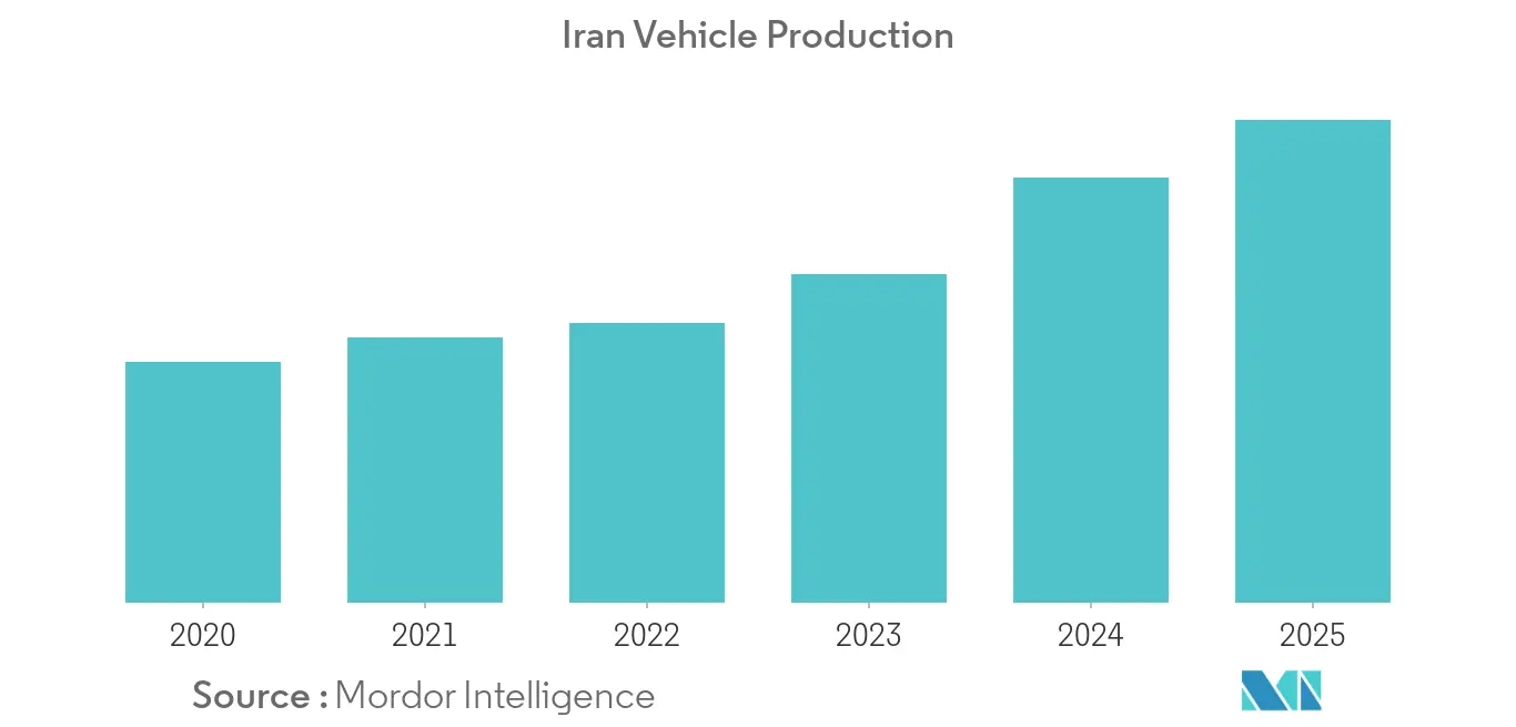 vehicle production