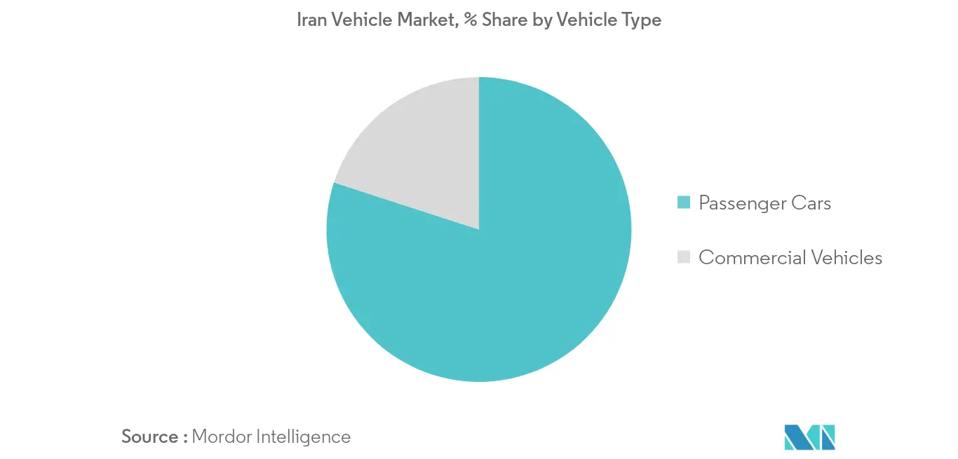 Iran Vehicle Market