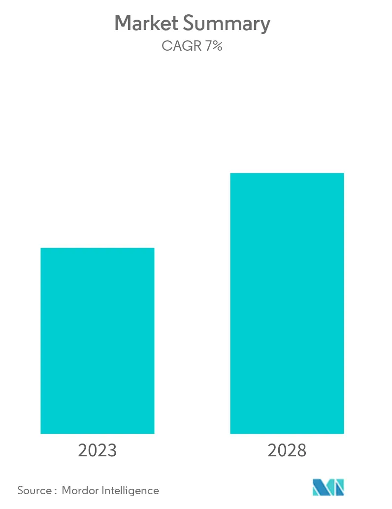 Iran Wind Energy Market - Market Summary