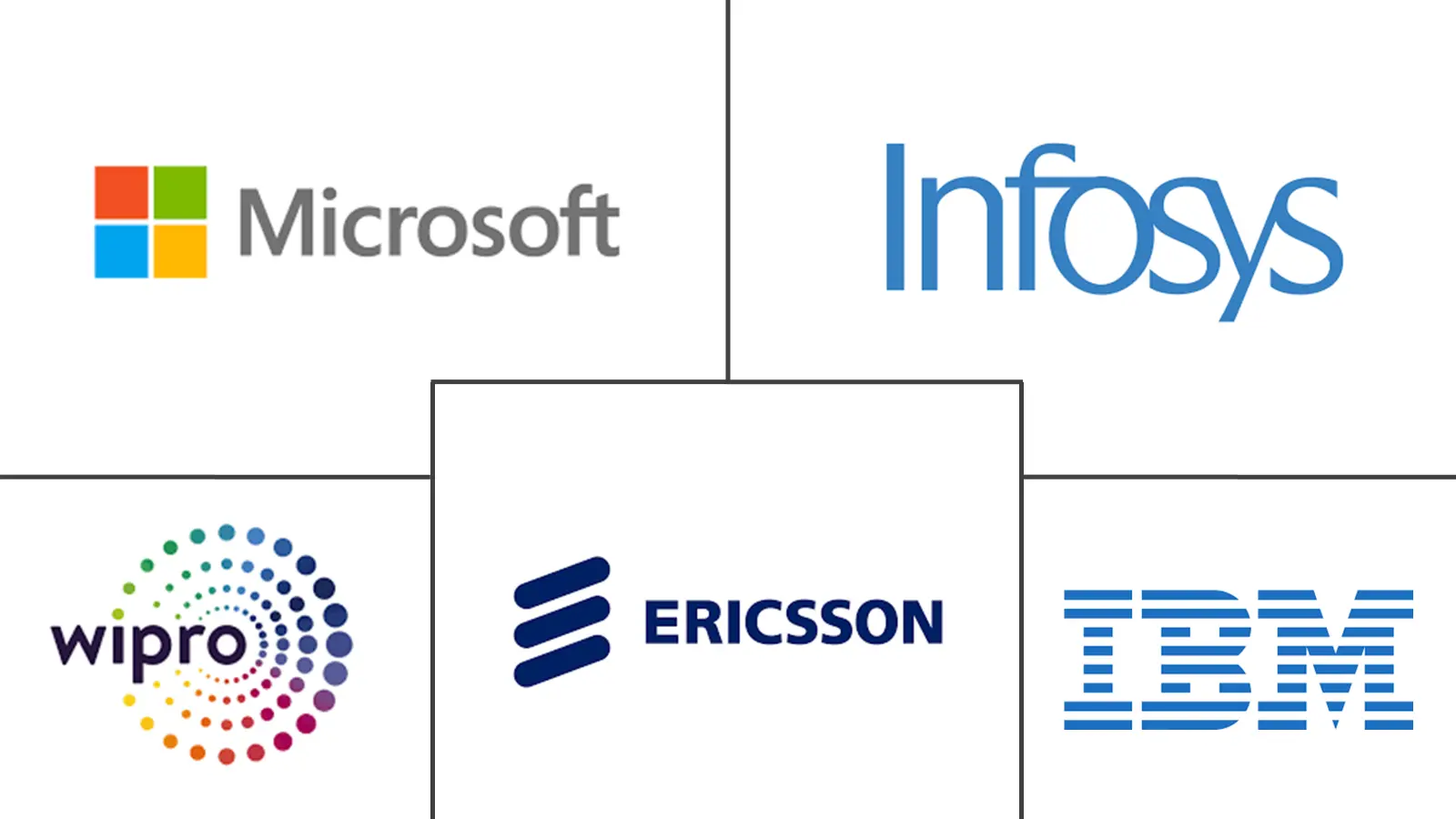 Iraq ICT Market Major Players