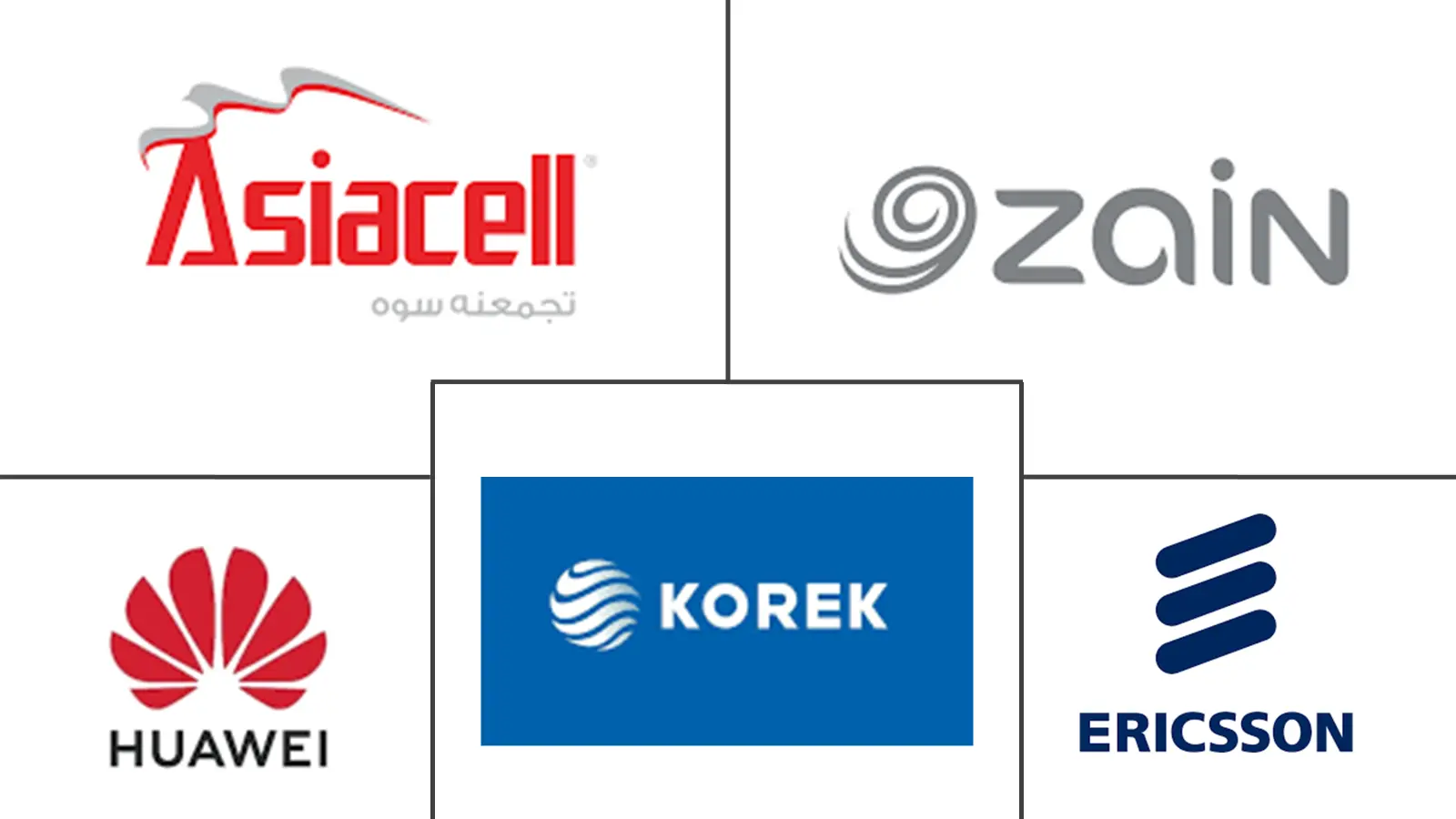 Iraq Telecom Market Major Players