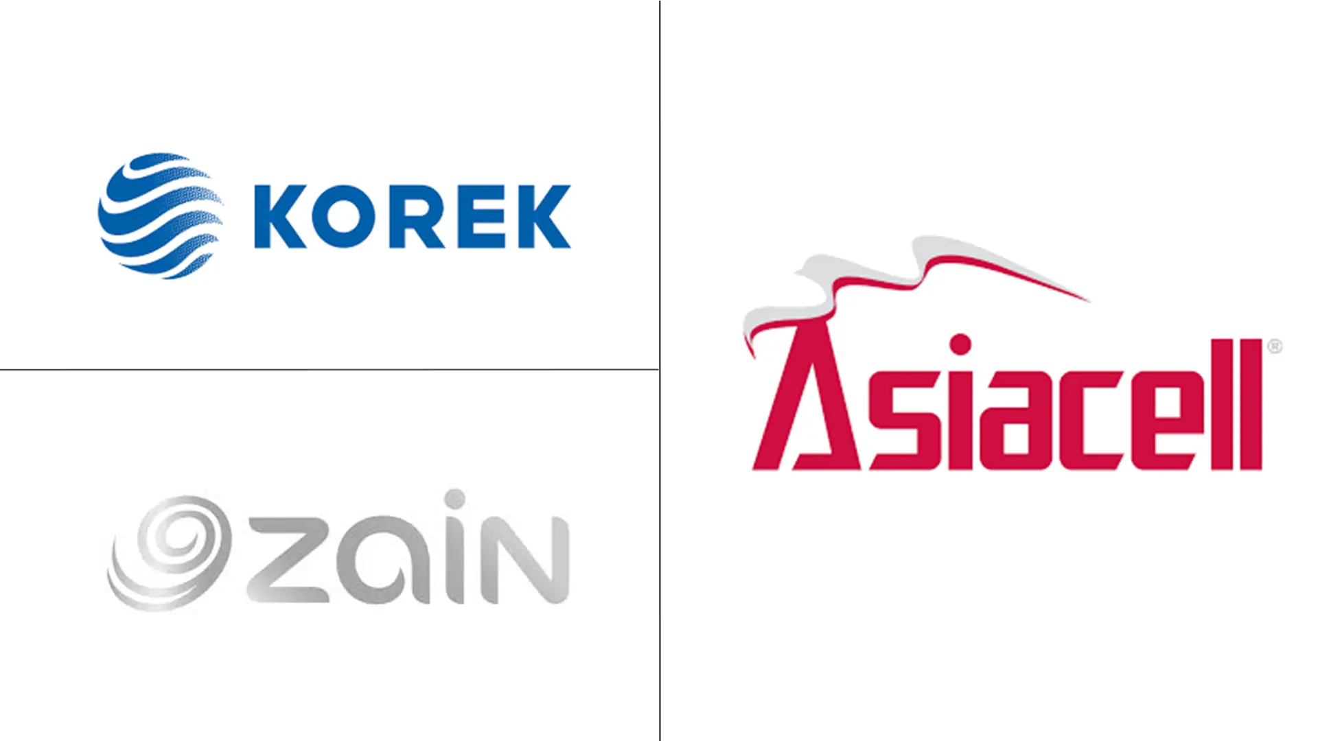 Major players in Iraq Telecom MNO industry