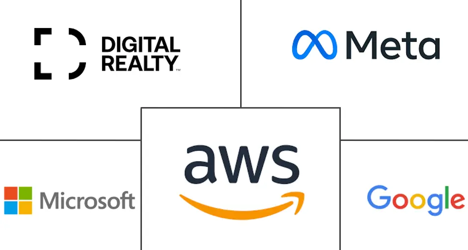 Major players in Ireland Data Center industry