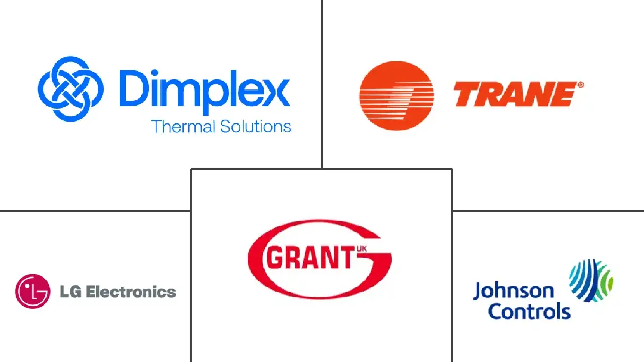 Major players in Ireland Heat Pump industry