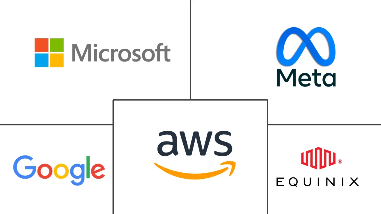 Major players in Ireland Hyperscale Data Center industry