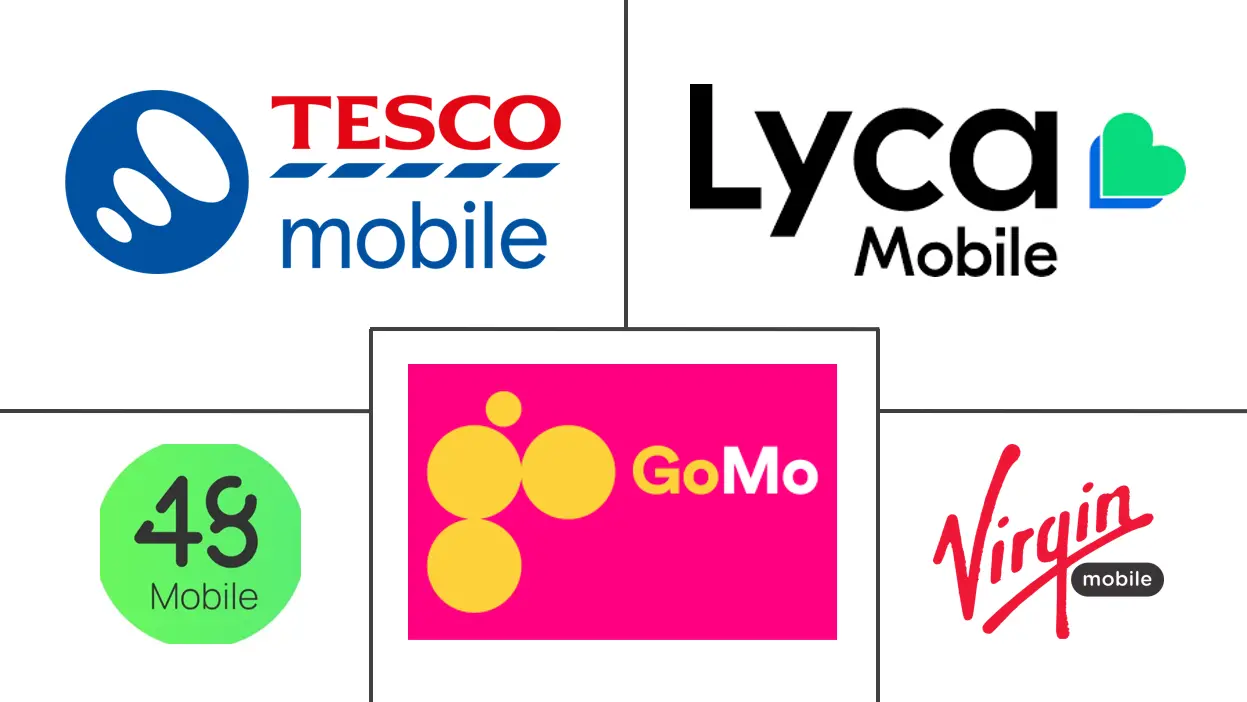 Major players in Ireland MVNO industry