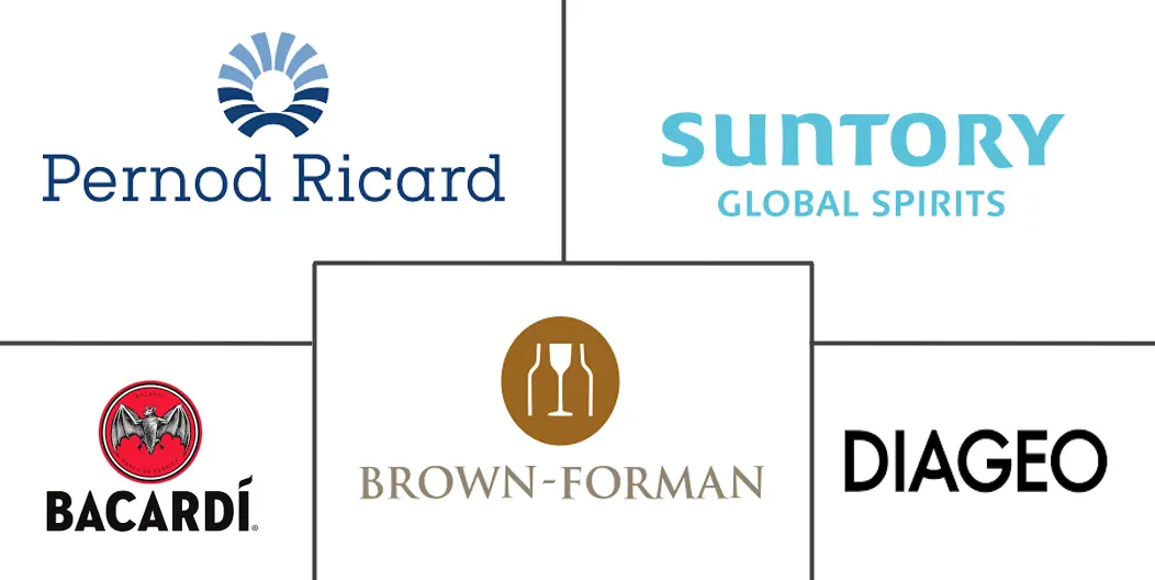 Major players in Irish Whiskey industry
