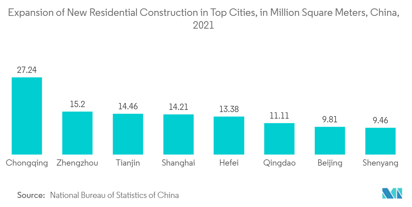 Thị trường Isocyanate Mở rộng xây dựng khu dân cư mới ở các thành phố hàng đầu, tính bằng triệu mét vuông, Trung Quốc, năm 2021