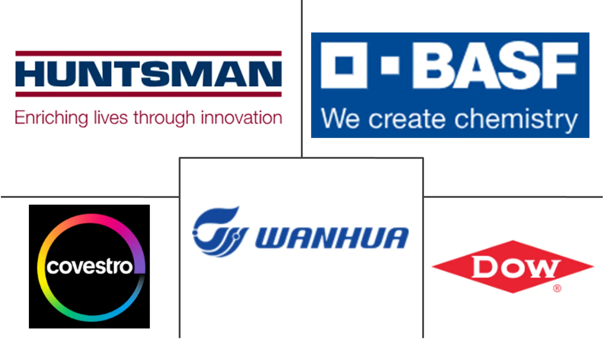 Isocyanates Market Major Players
