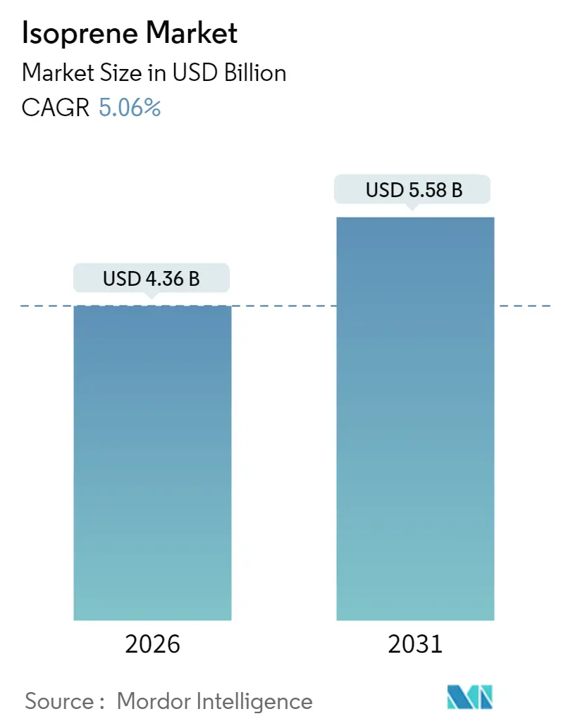 Isoprene Market (2025 - 2030)