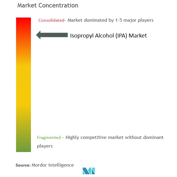 Isopropyl Alcohol (IPA) Market Concentration