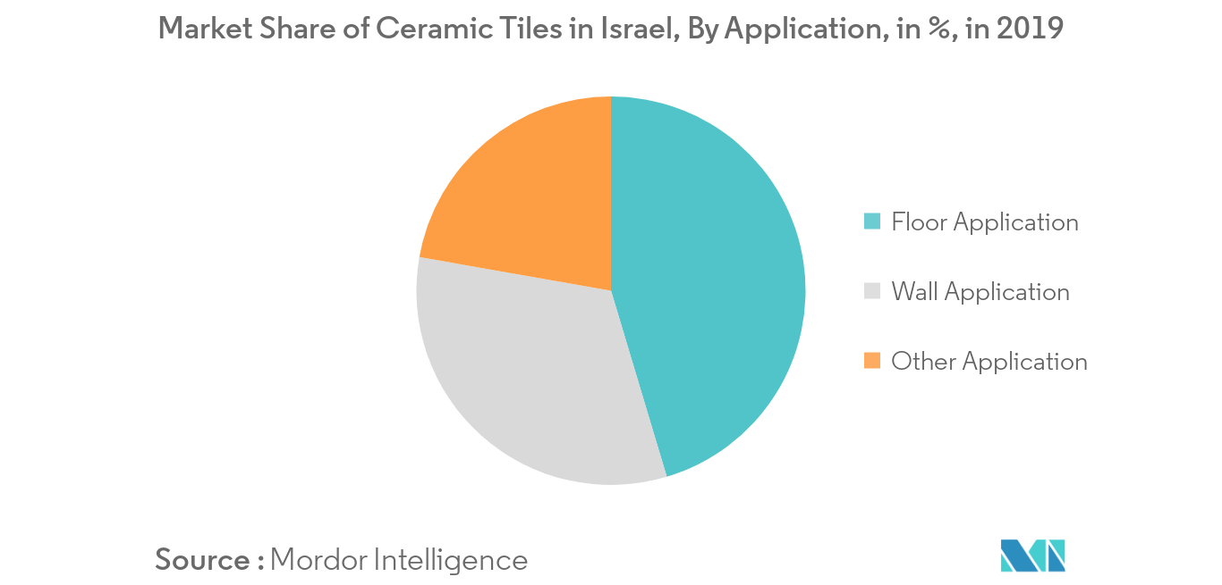 Israel Ceramic Tiles Market Growth Trends And Forecasts 2020 2025