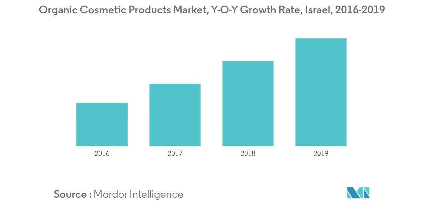 israel-cosmetics-products-market-industry
