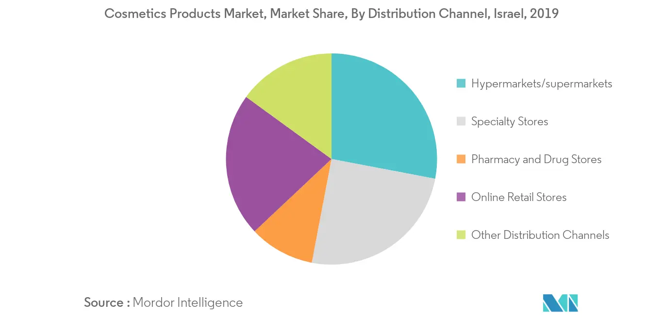 israel-cosmetics-products-market-industry