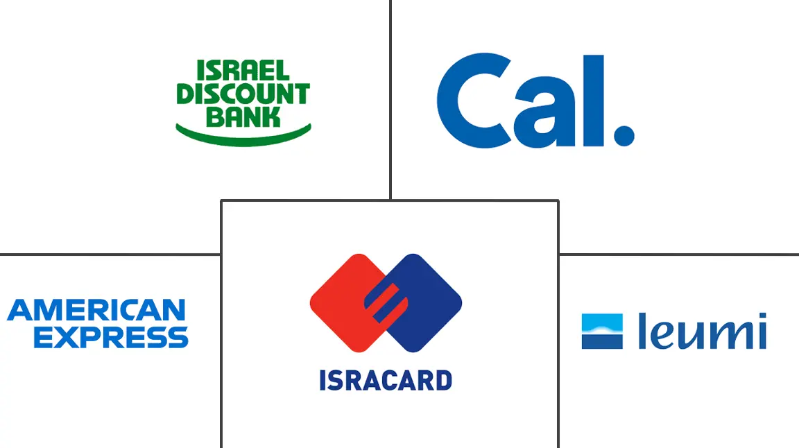 Israel Credit Cards Market Major Players