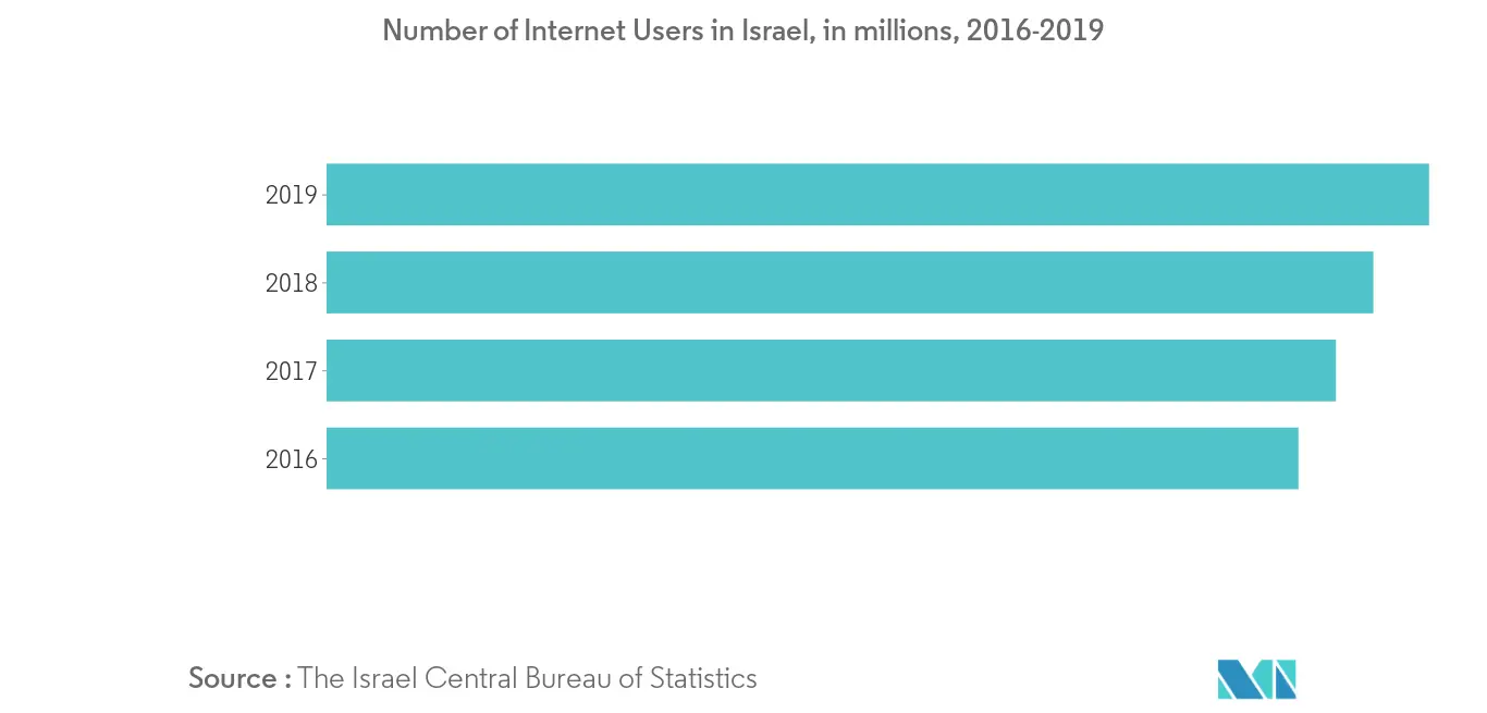 israel-hair-care-market