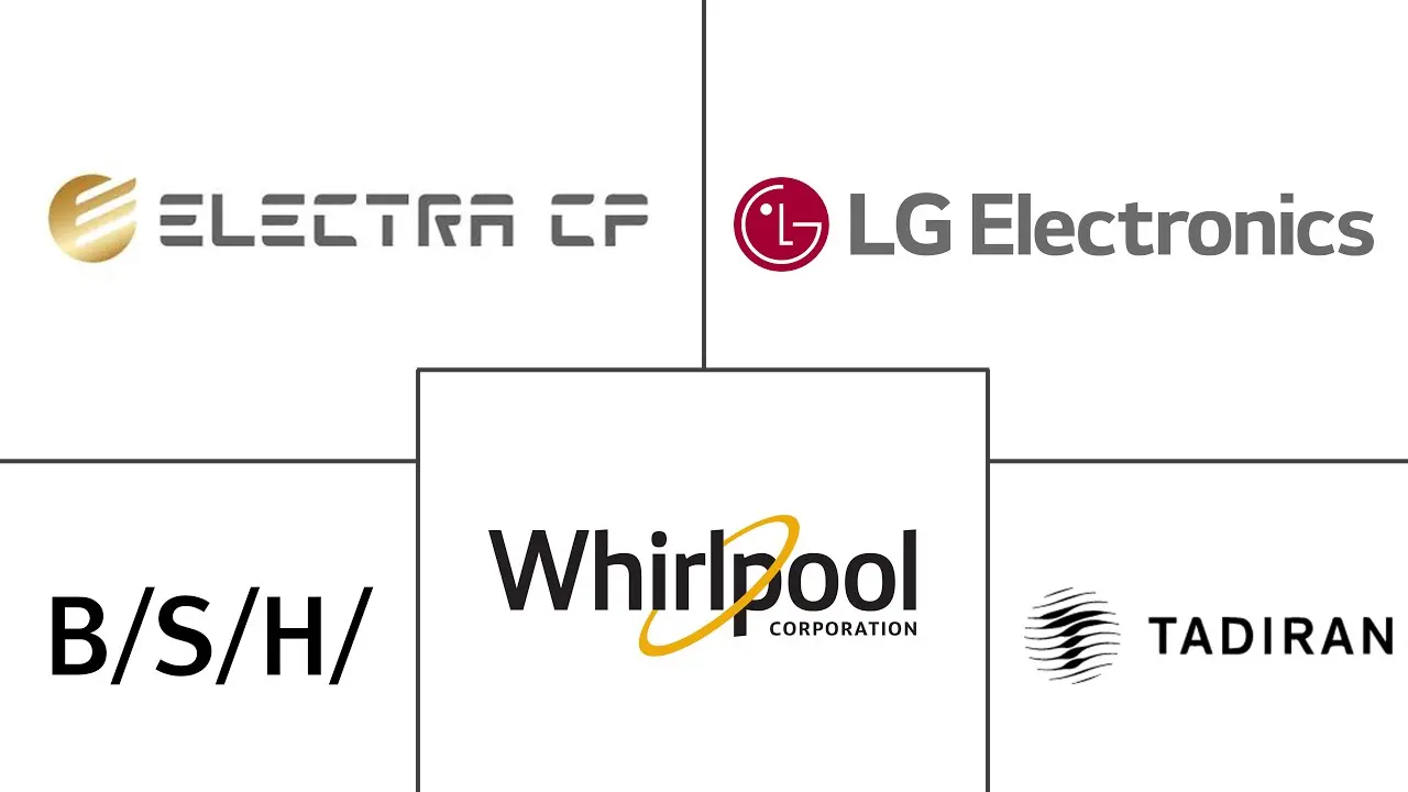 Major players in Israel Home Appliances industry