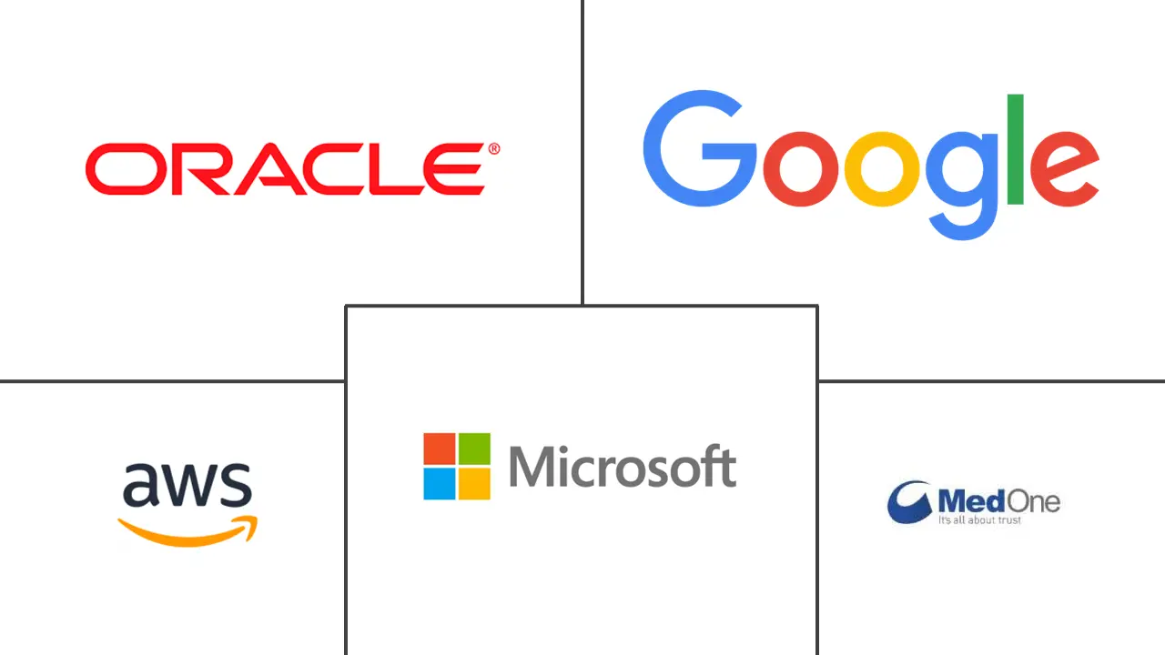 Hauptakteure in Israel Hyperscale-Rechenzentrum-Markt Branche