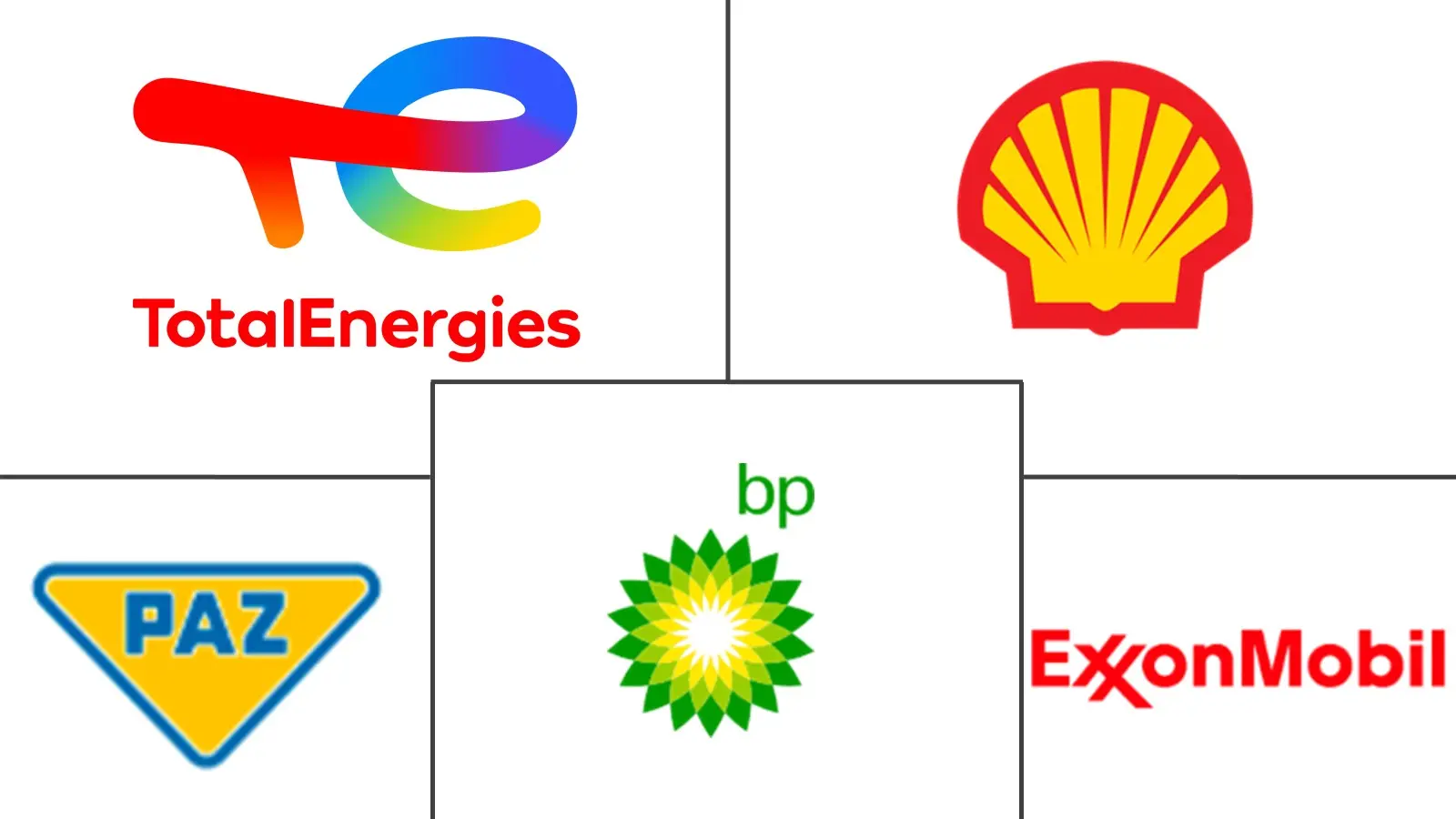 Major players in Israel Lubricants industry
