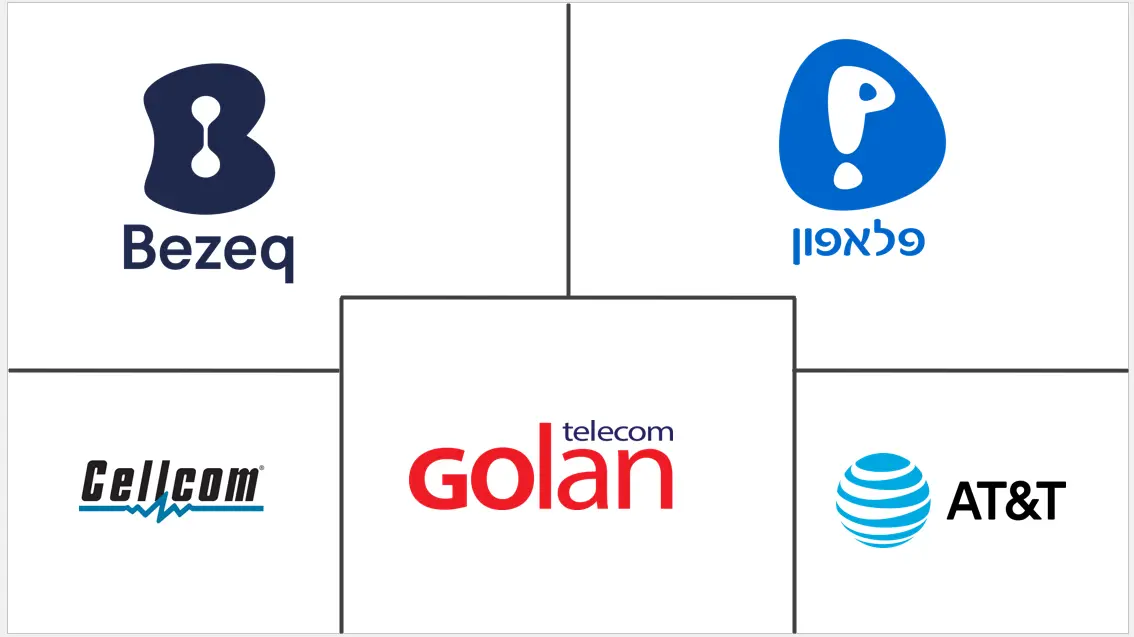 Principales actores del mercado de telecomunicaciones de Israel