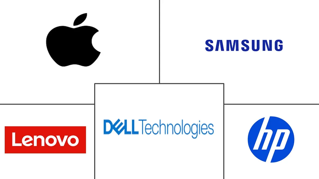 Major players in IT Device industry