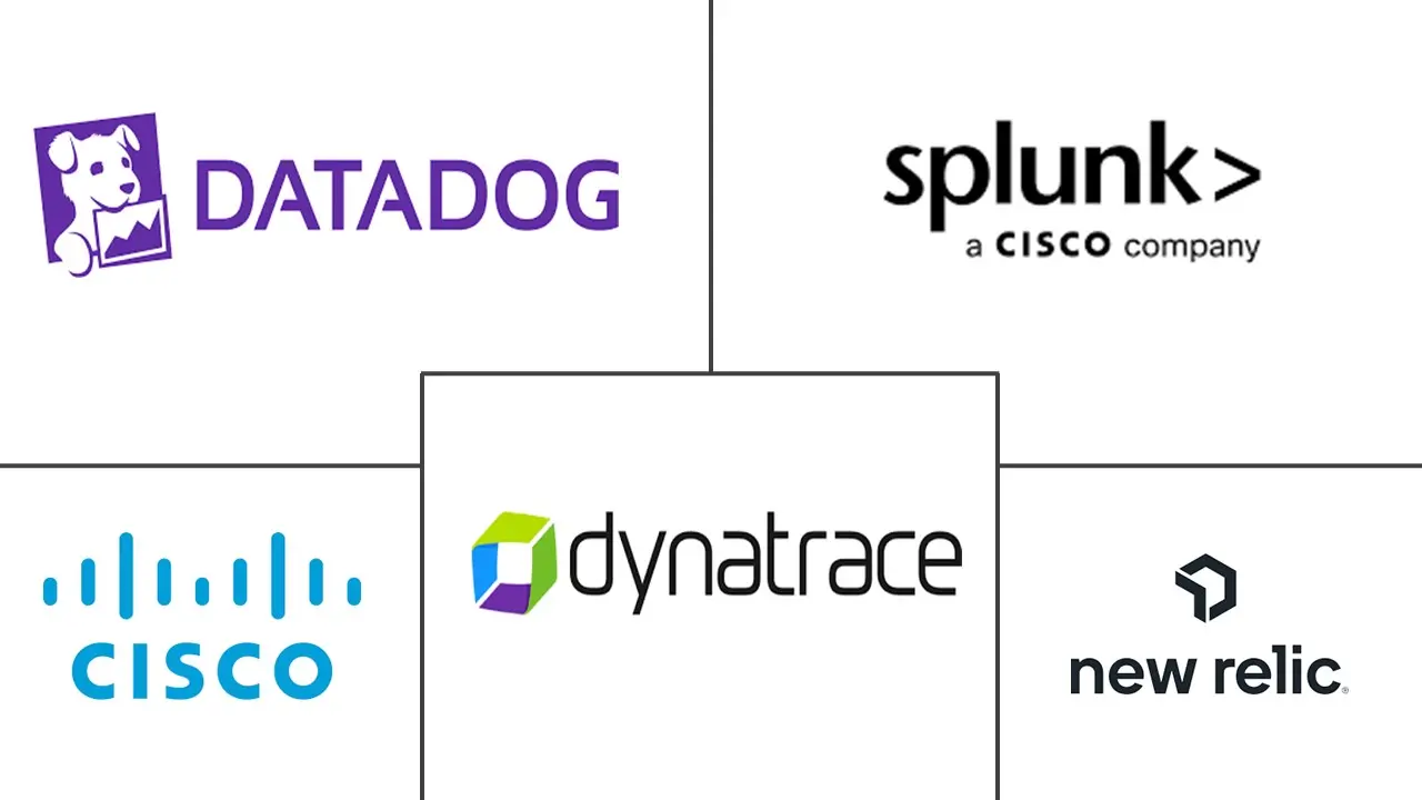 Major players in IT Observability Platforms industry