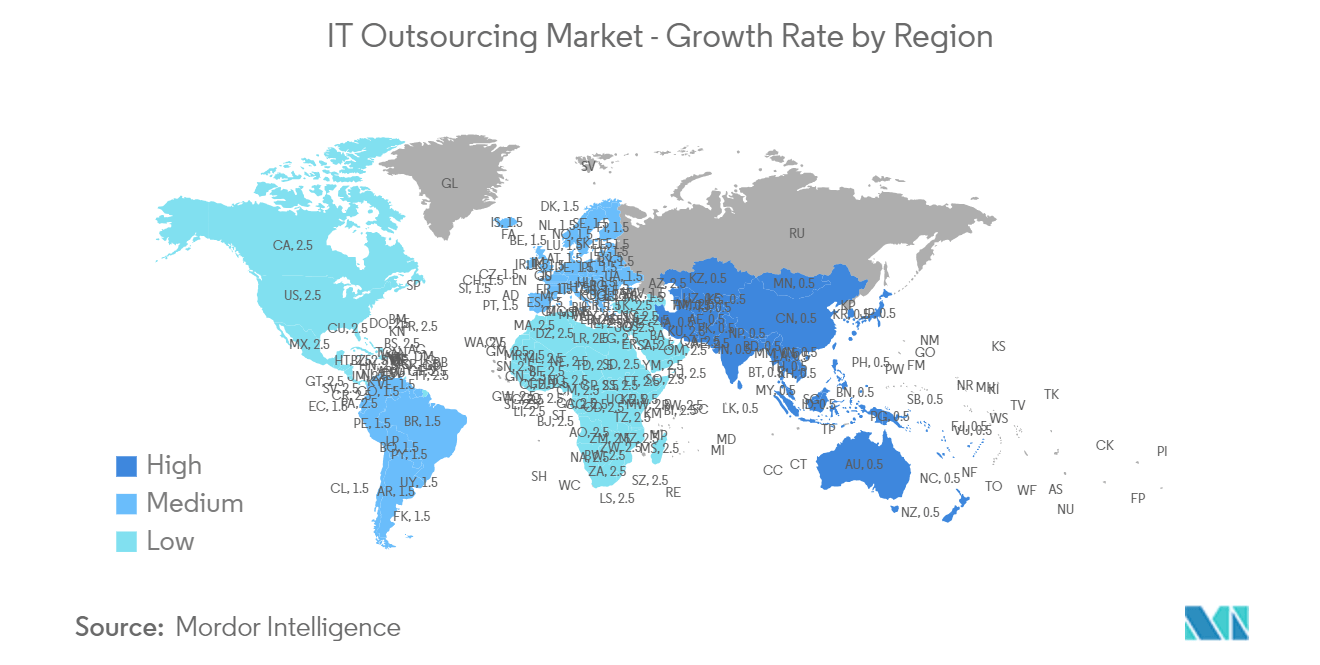 IT Outsourcing Market - Growth Rate by Region 