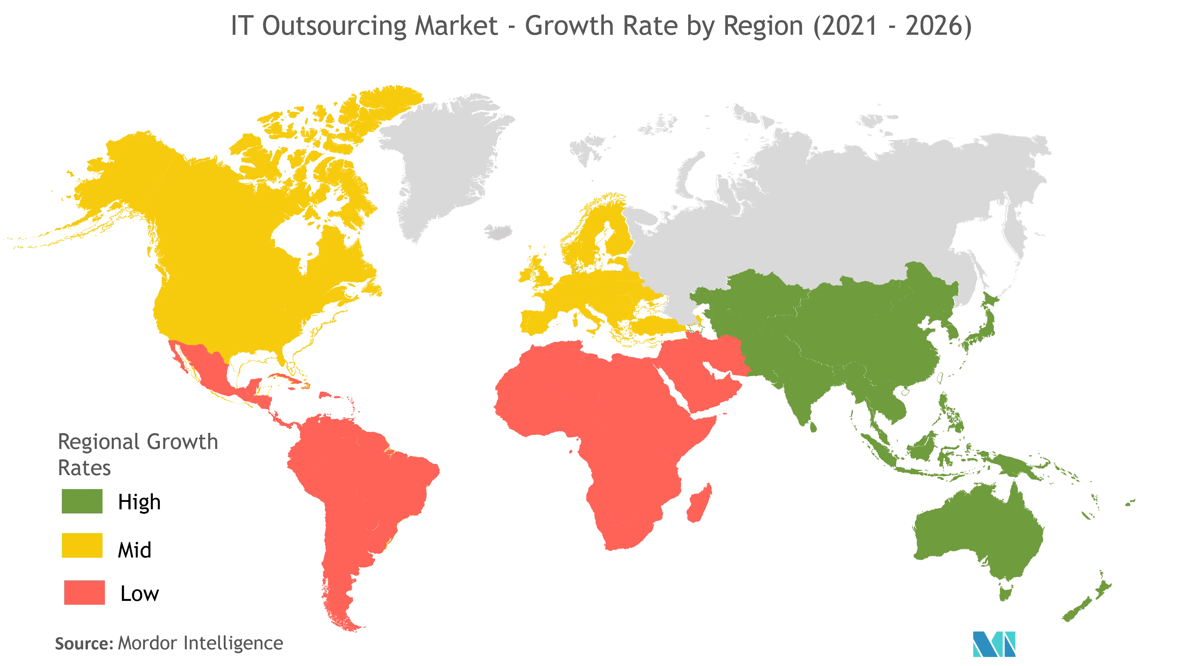 It Outsourcing Market Growth Rate